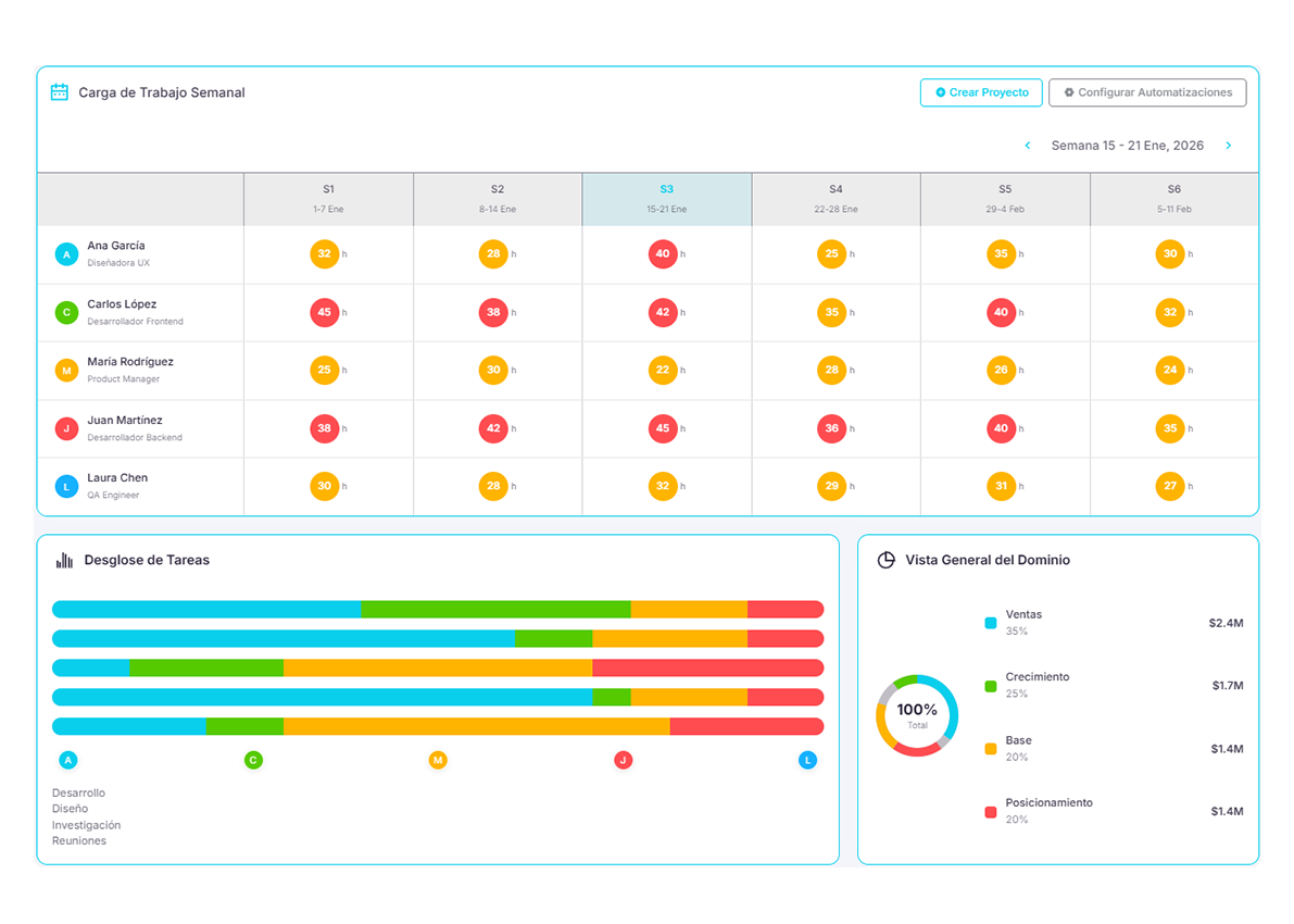 Automatización de soporte